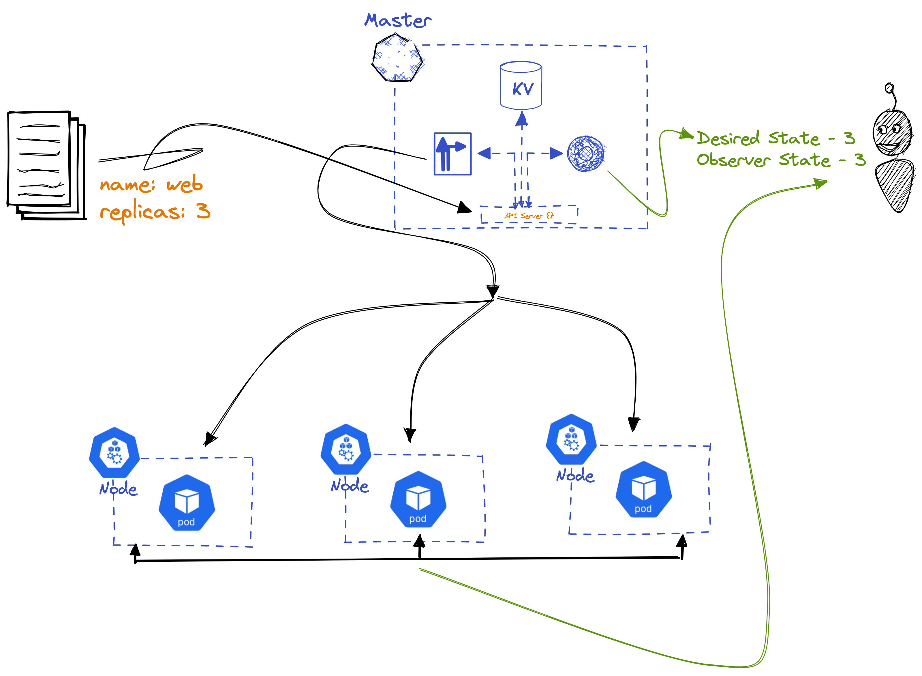 Guide to Informers, Custom Controller, figure 2