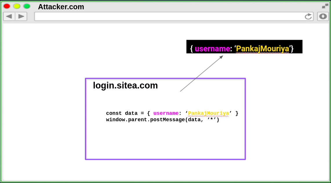 postMessage API Implementation and limitations, figure 3