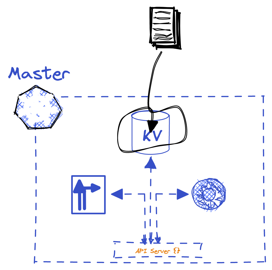 Declarative Manifesto, figure 5