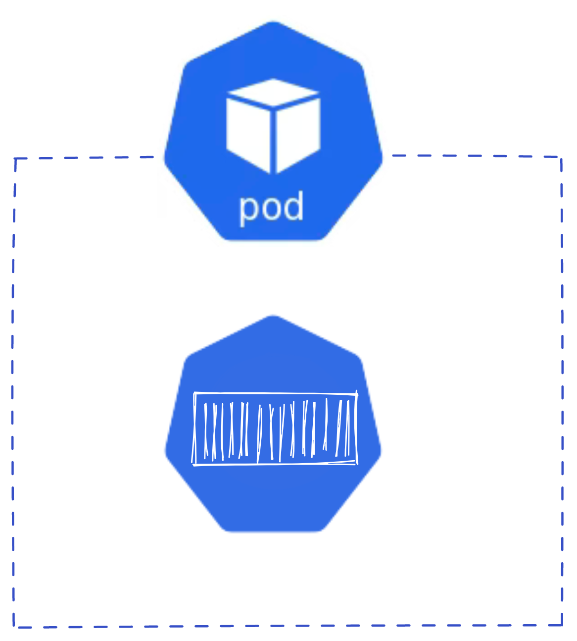 Pods, figure 1