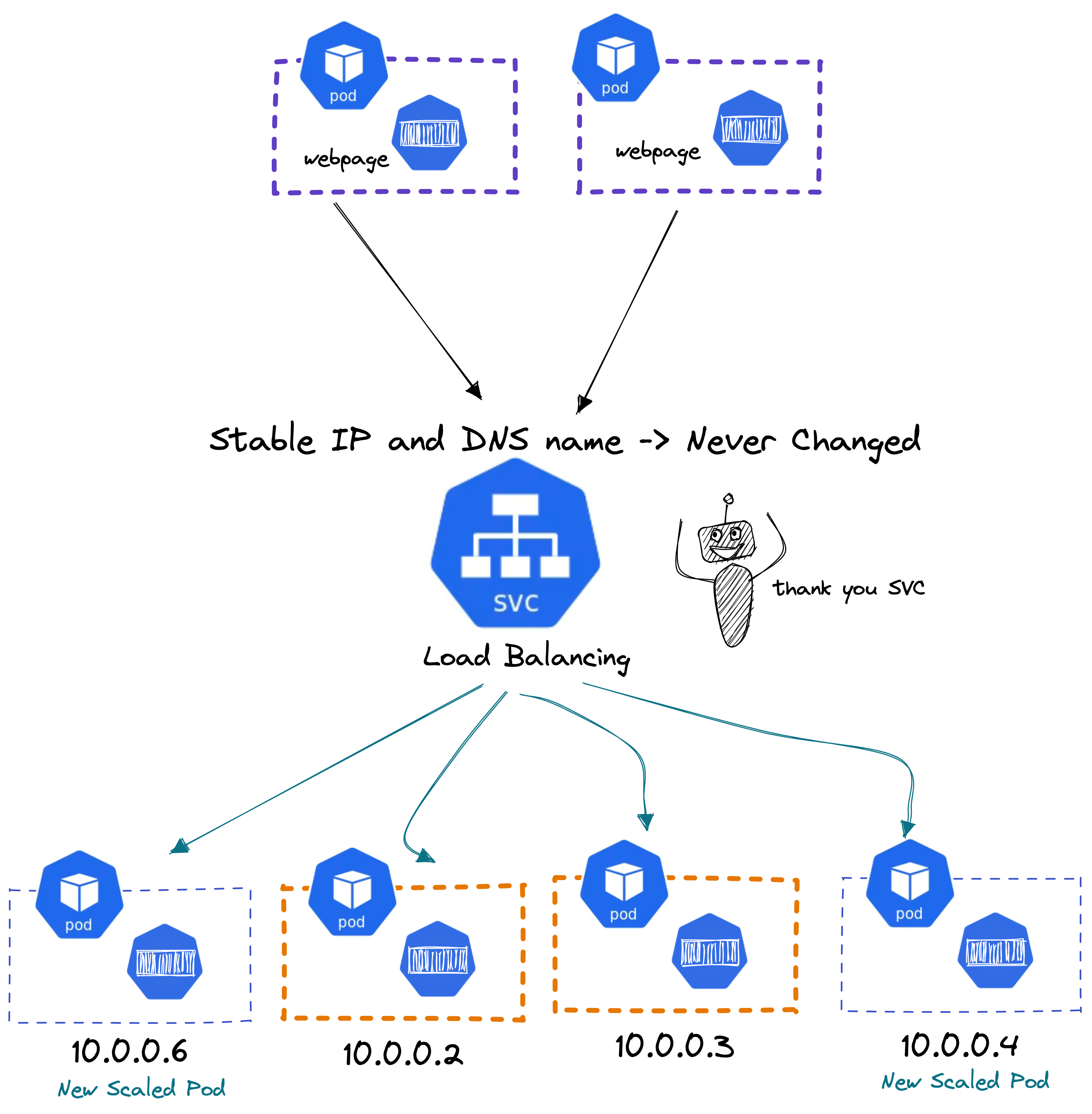 Service, figure 2