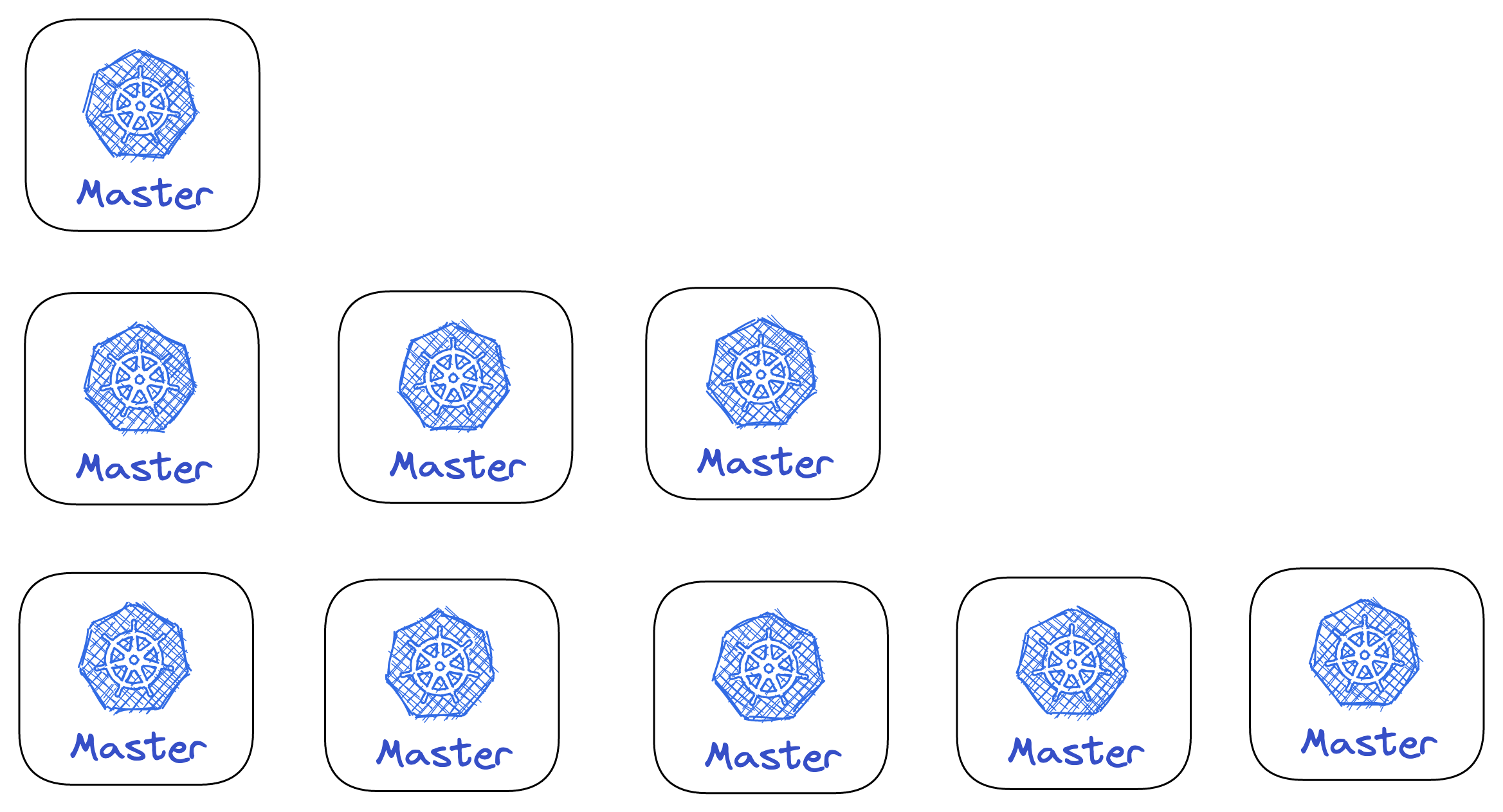 Kubernetes Master Node, figure 2