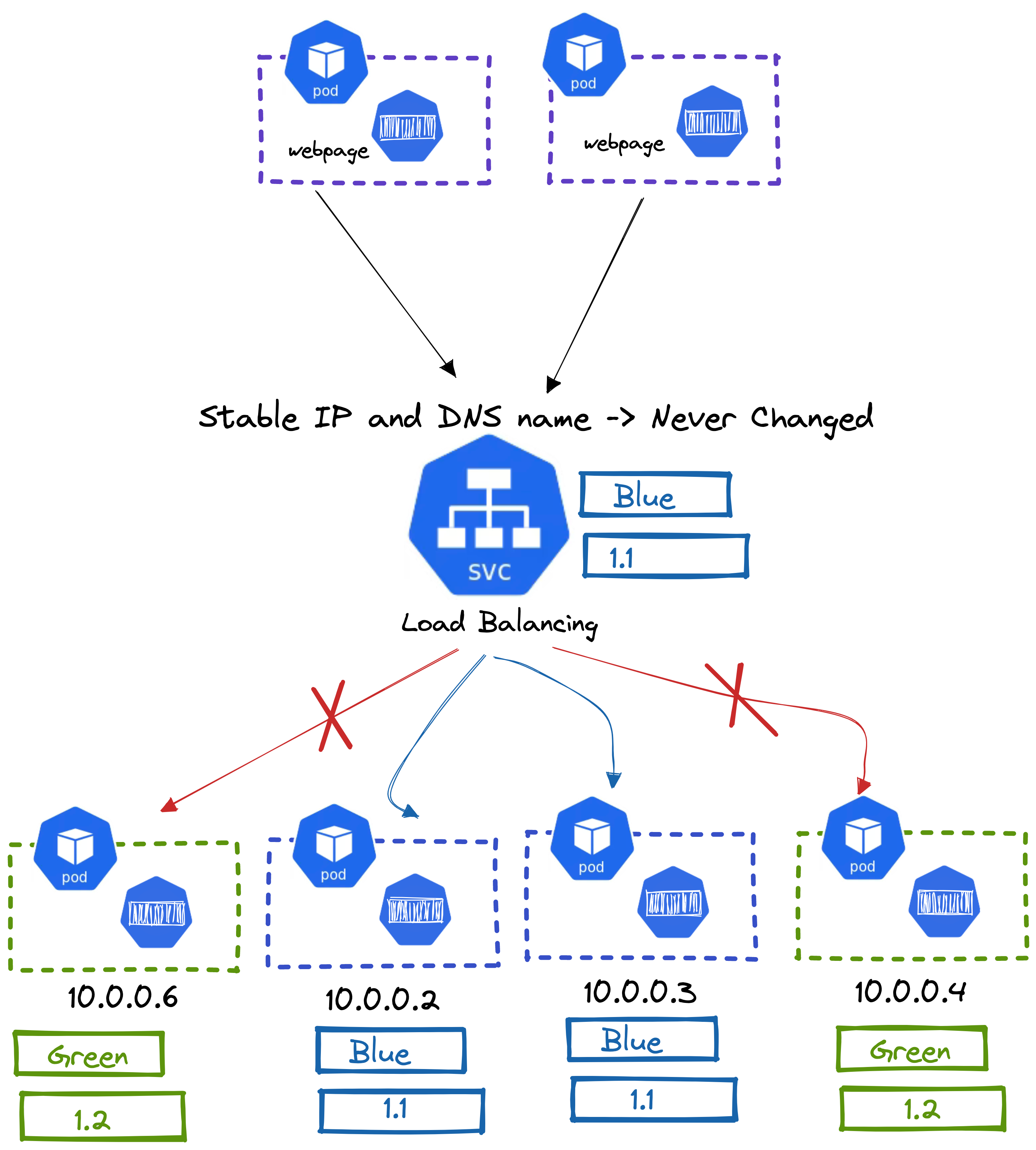 Service, figure 3