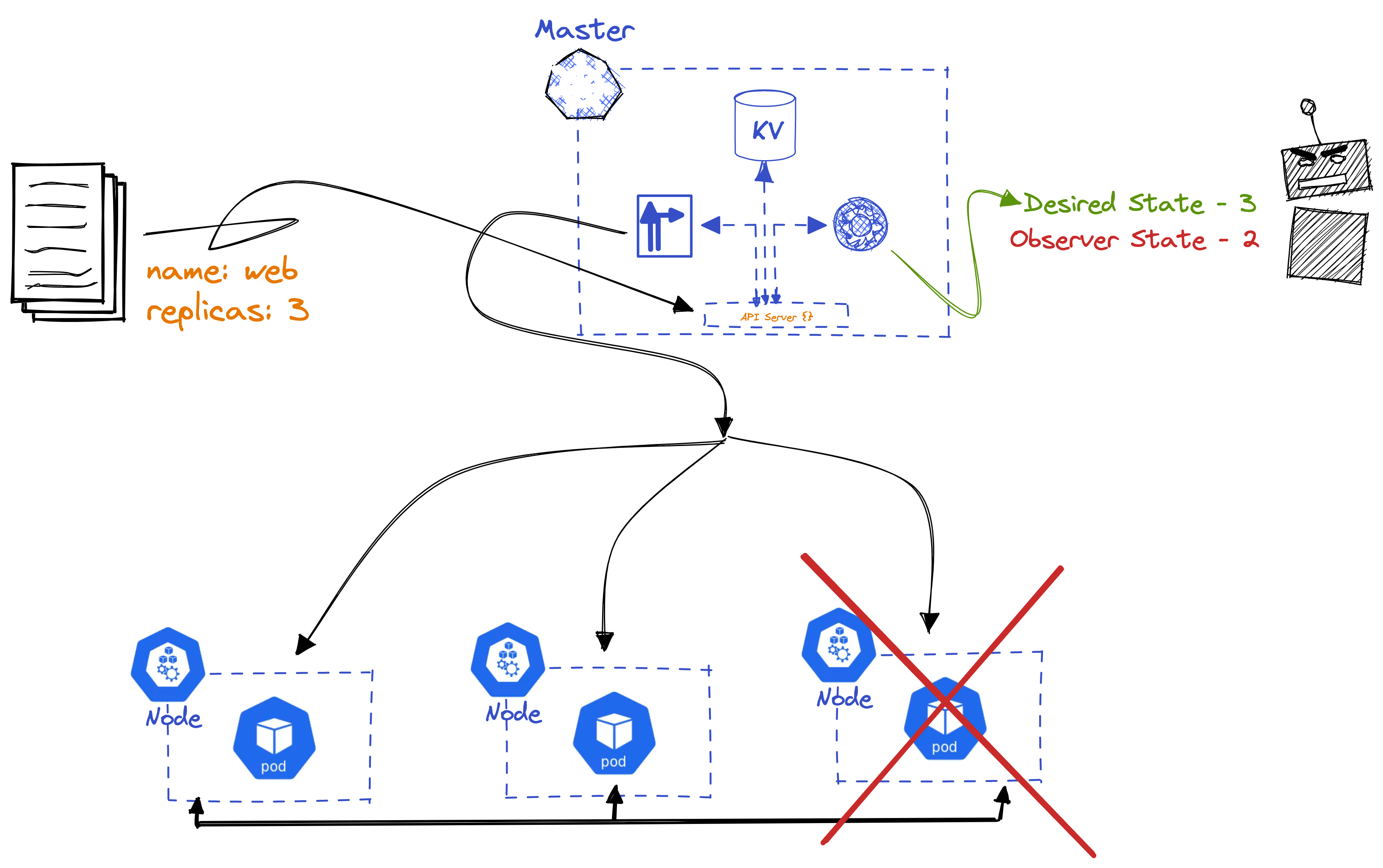 Declarative Manifesto, figure 2