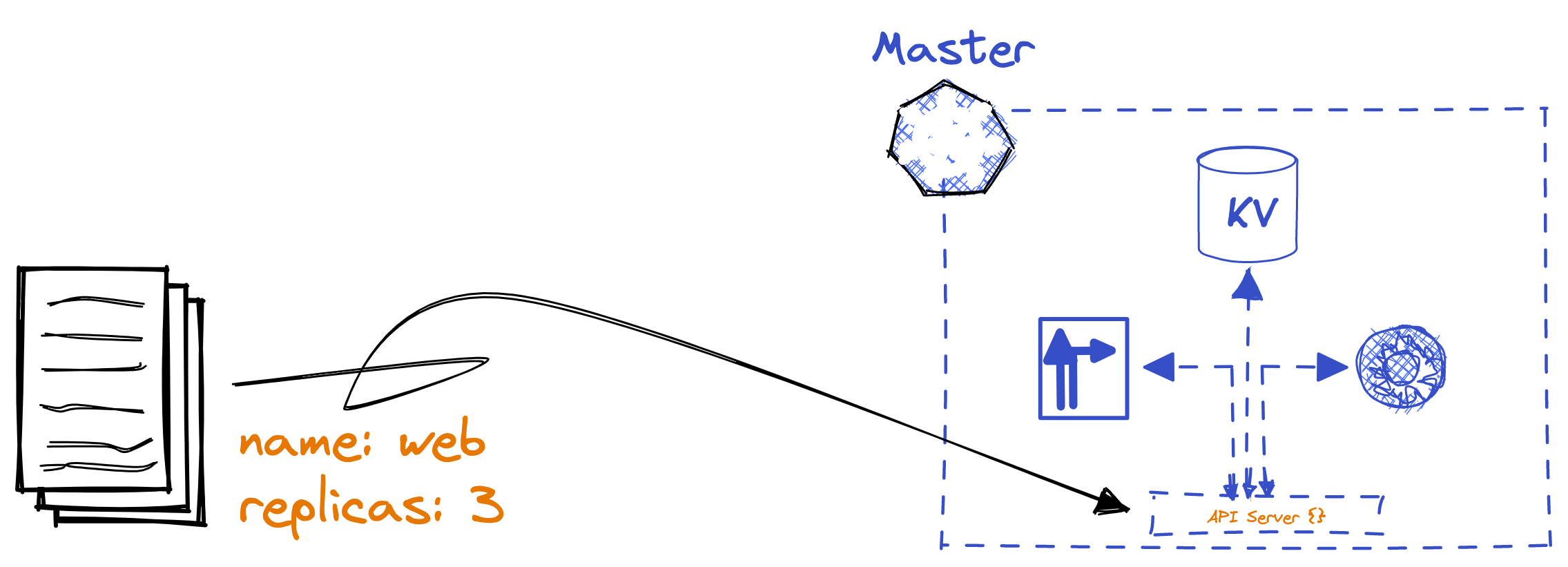 Declarative Manifesto, figure 4